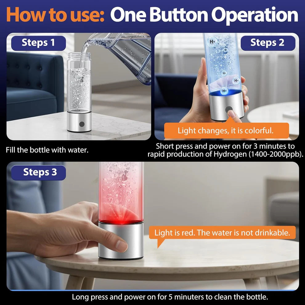 Proton - Hydrogen Water Bottle